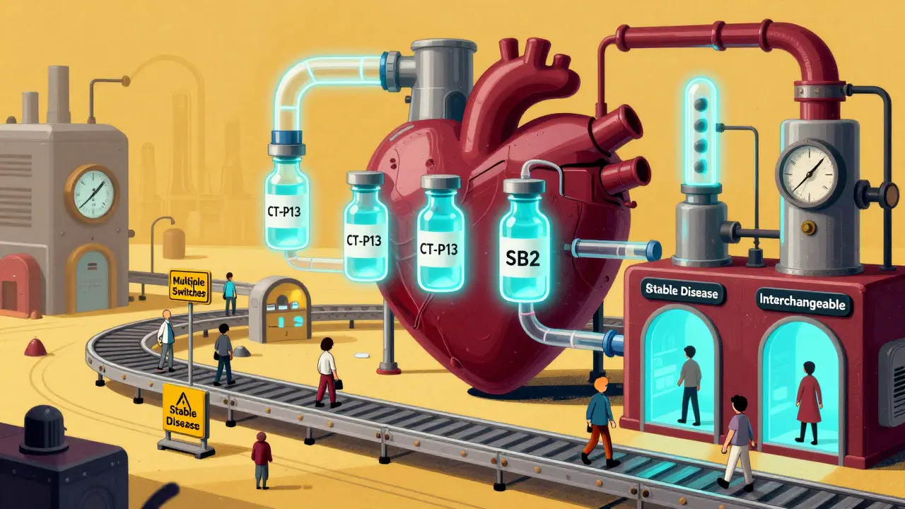 A heart-shaped biosimilar factory produces vials while patients walk along conveyor belts labeled with health metrics.